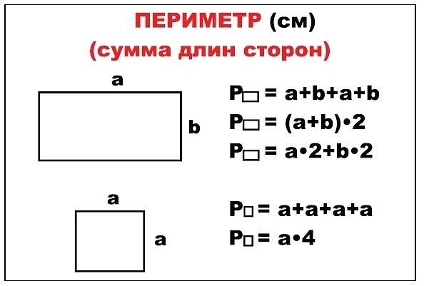 Найти площадь и периметр по фото Я - учитель начальных классов - Фото OK.RU Math, Math equations, Photo