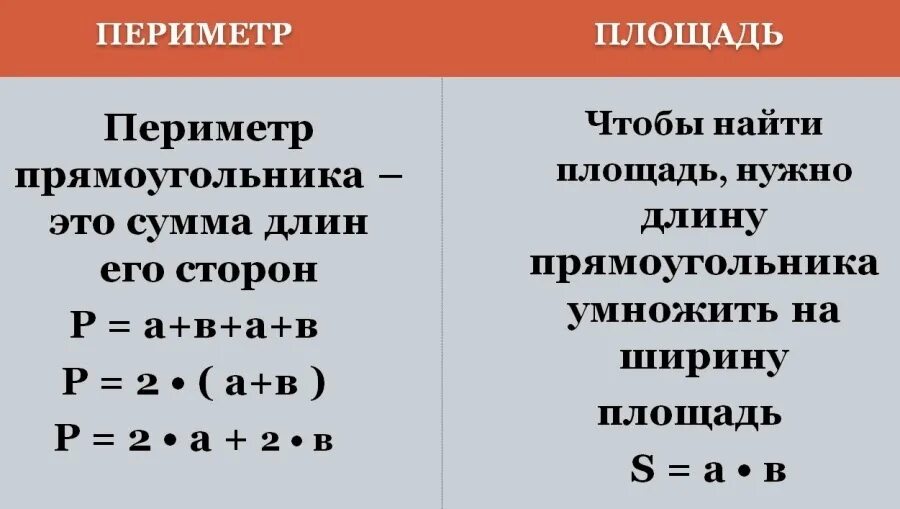 Найти площадь и периметр по фото Памятка для начальной школы по математике