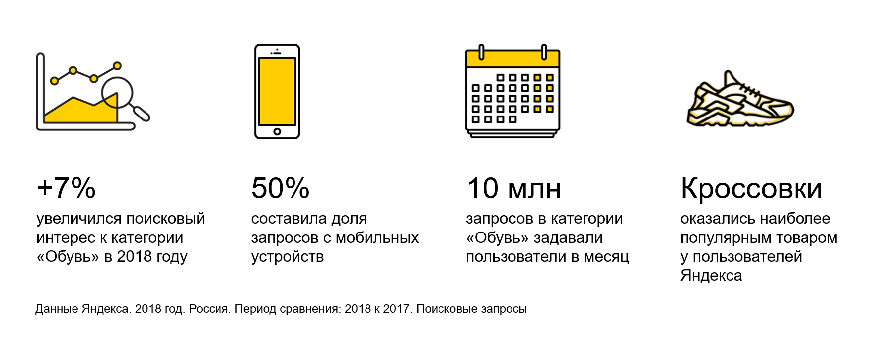 Найти по фото в яндексе обувь Как пользователи Яндекса ищут одежду и обувь в интернете - Решения Яндекса