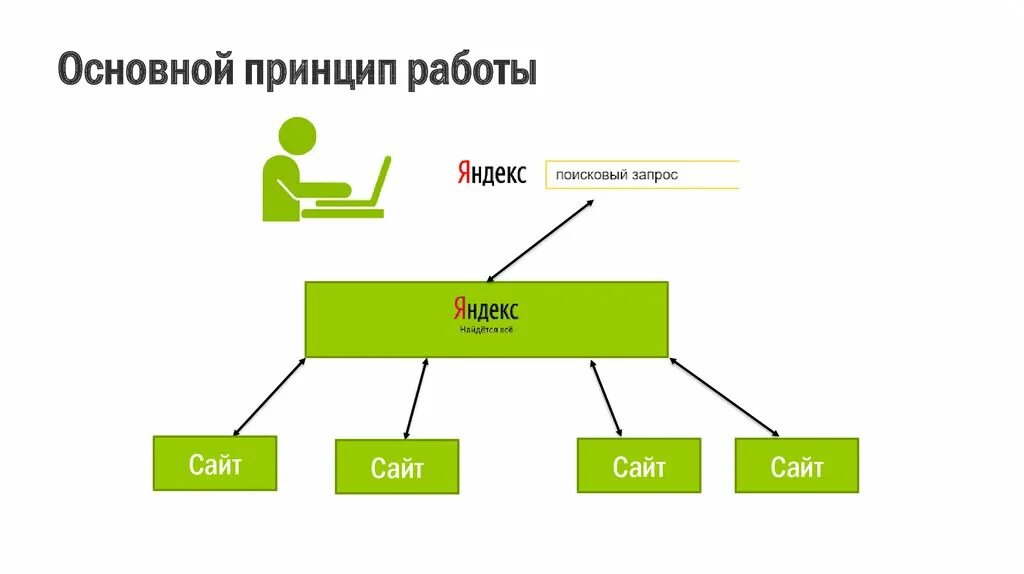 Найти схему по фото Поиск схем - Схемы 2