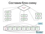 Найти схему по фото Сделать схему по фотографии: найдено 80 картинок