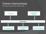 Найти схему по фото Функция схемы компьютера