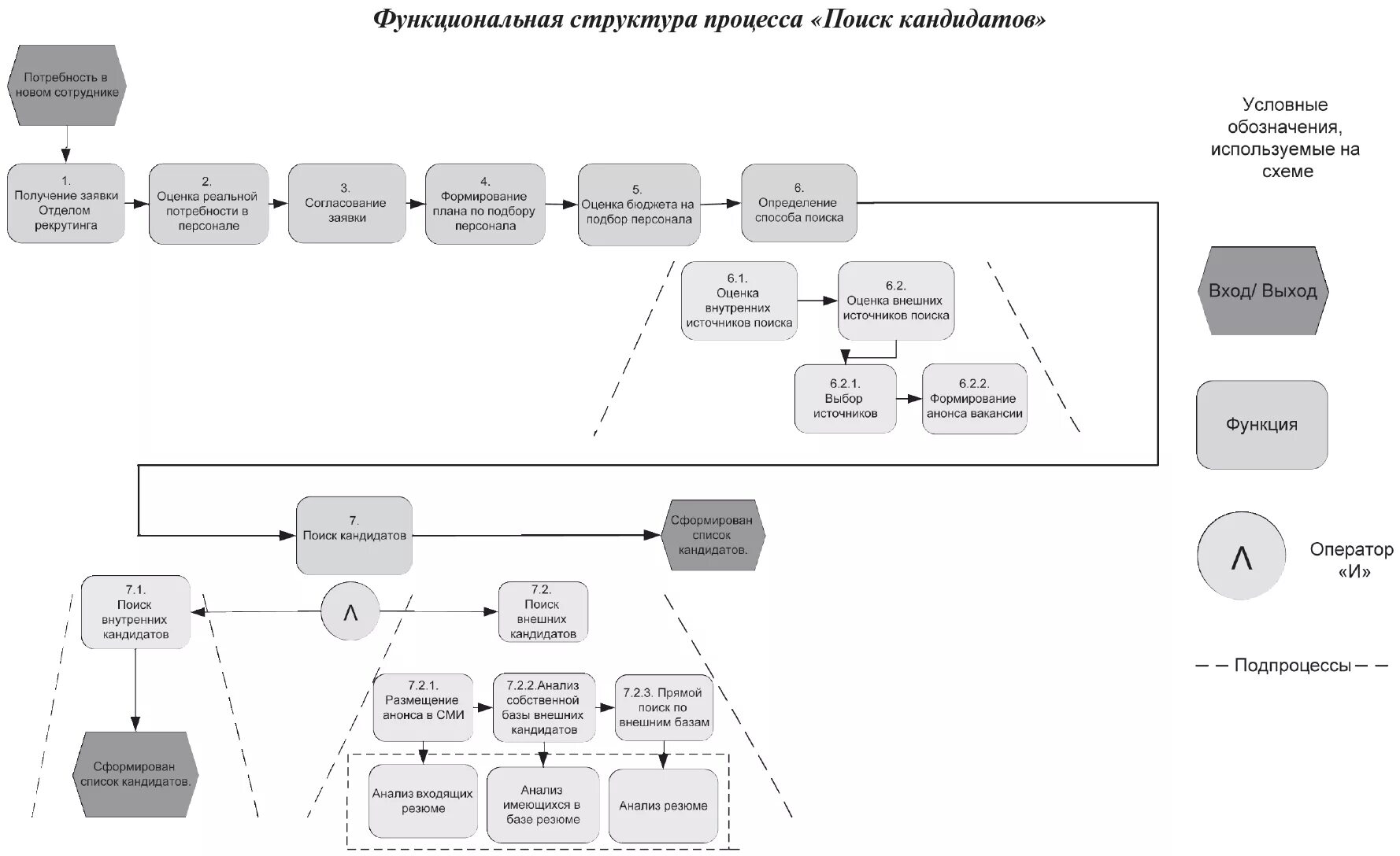 Найти схему по фото Карта поиска вакансии: найдено 88 изображений