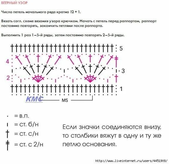 Найти схему вязания по фото с телефона Кардиган с разрезами. Красивым узором "веер", вязаный крючком Вязание, Вязание к