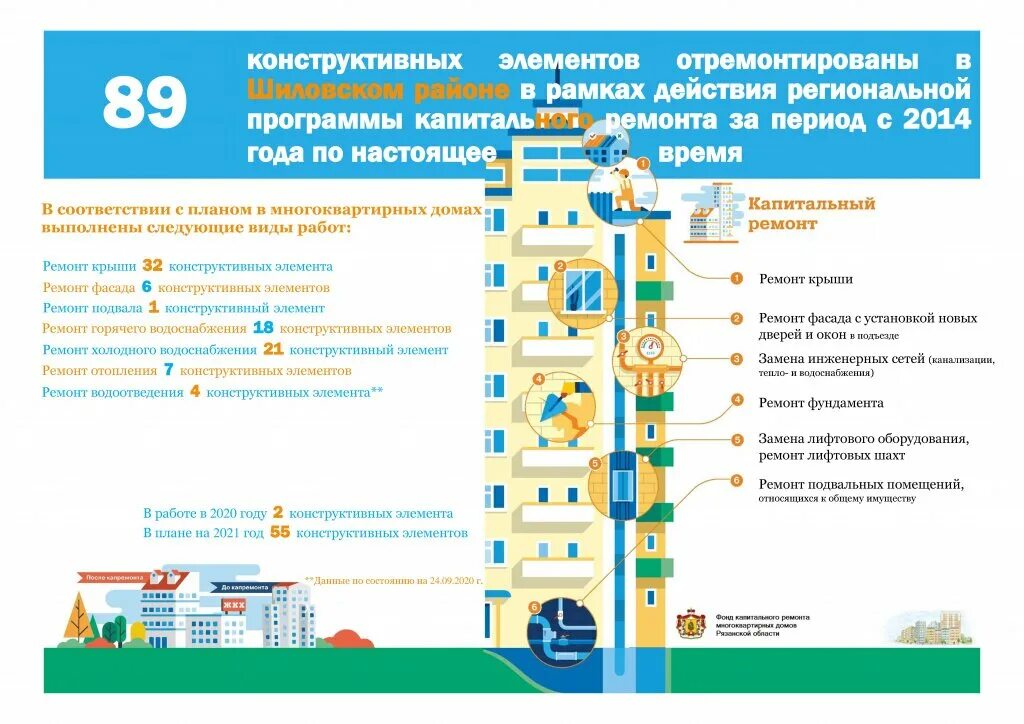 Найти свой дом в программе капитального ремонта Капитальный ремонт МКД