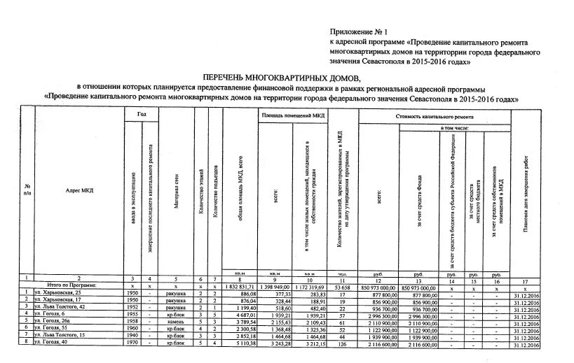 Найти свой дом в программе капитального ремонта Постановление капитальном ремонте года