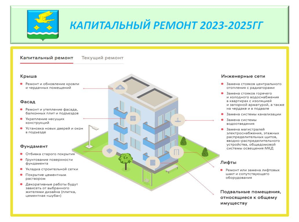 Найти свой дом в программе капитального ремонта В Ступино продолжается реализация программы капремонта многоквартирных домов. / 