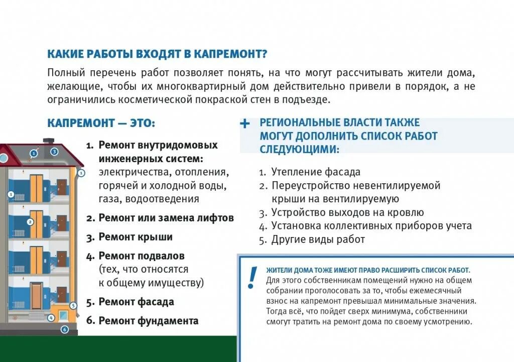 Найти свой дом в программе капитального ремонта Текущий и капитальный ремонт. Что необходимо знать подрядчику? Часть I Финансы и