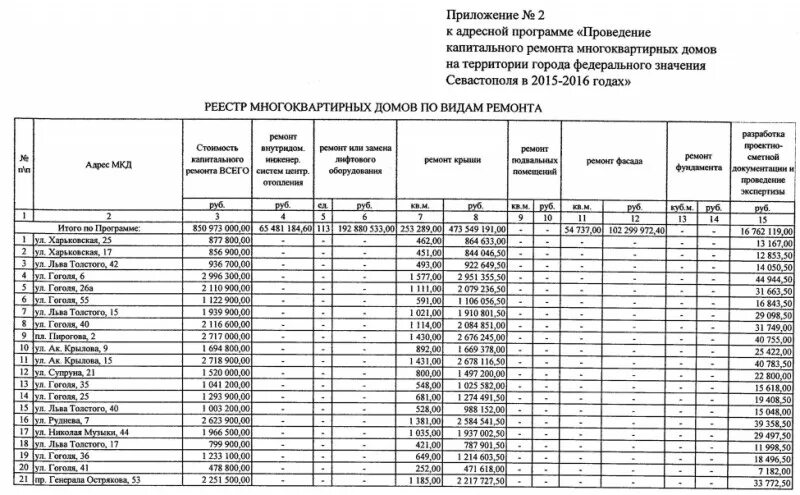 Найти свой дом в программе капитального ремонта В каком году капремонт дома узнать - найдено 82 картинок