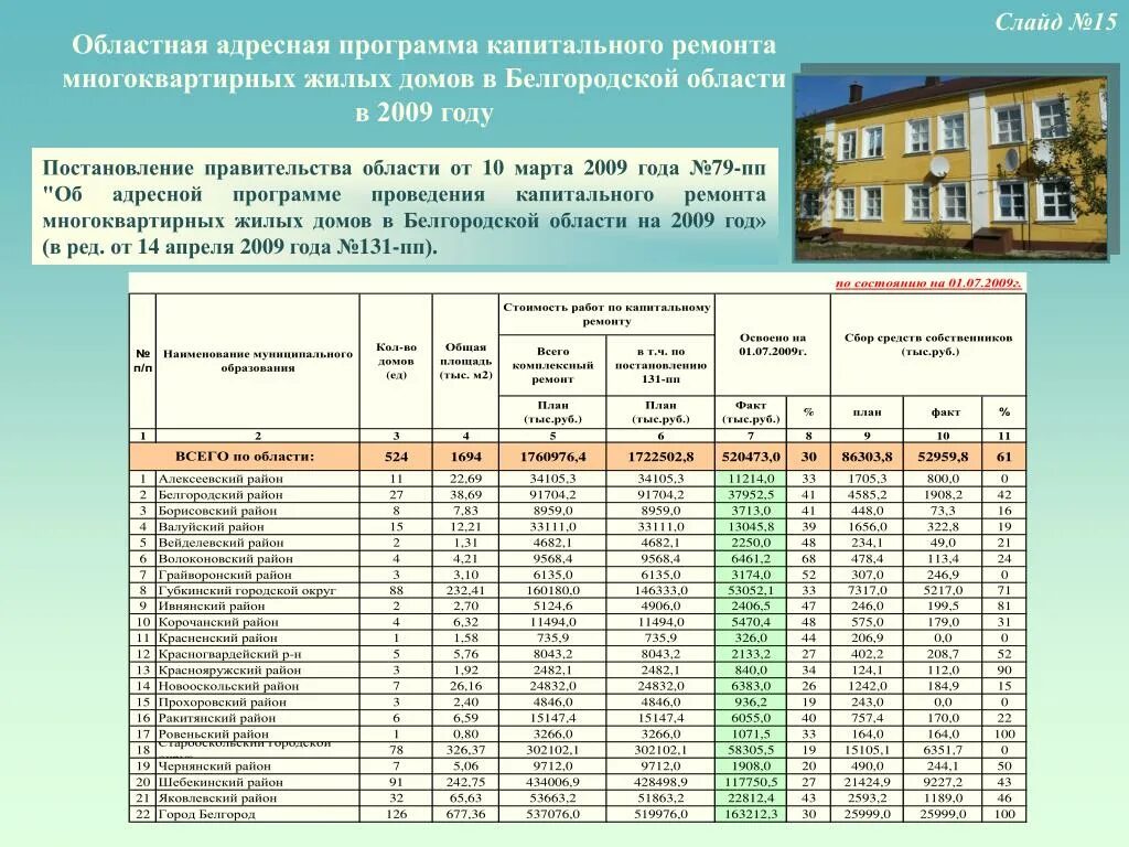 Найти свой дом в программе капитального ремонта Адресная программа аварийного жилья