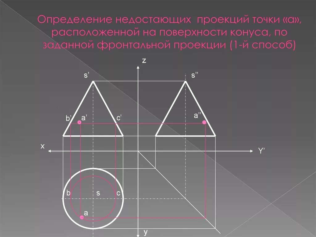 Найти точки на фото Картинки ПОСТРОЕНИЕ ПРОЕКЦИЙ ТОЧЕК НА ПОВЕРХНОСТИ