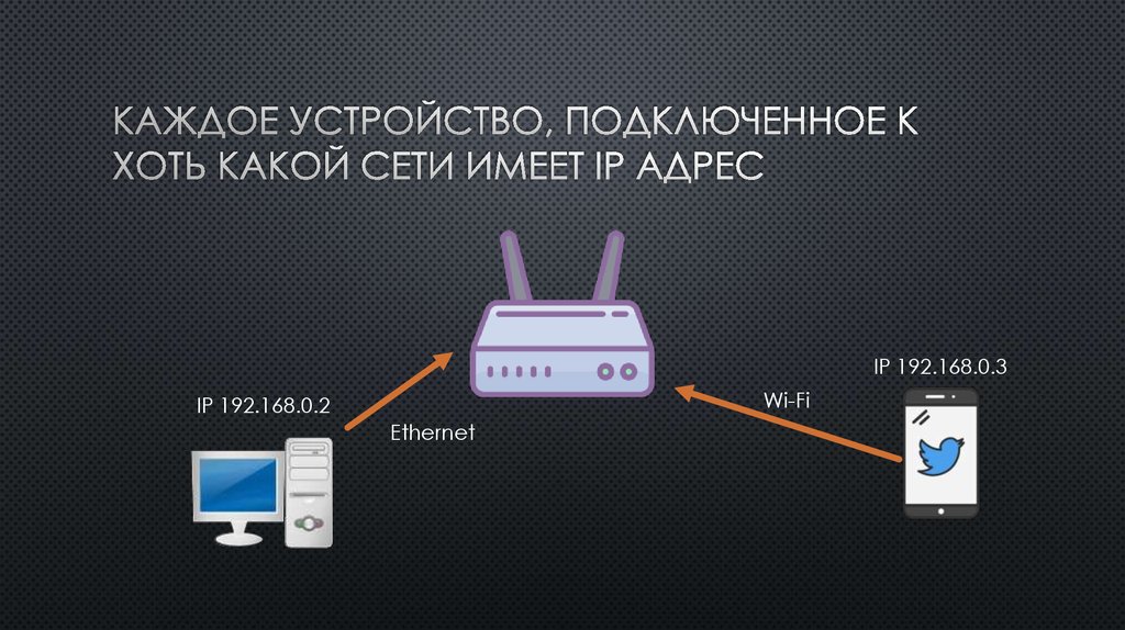 Найти устройство для подключения Картинки ПОДКЛЮЧИТЬ НОВЫЙ САЙТ