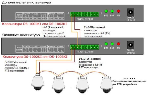 Найти устройство для подключения DS-1002KI Hikvision Клавиатура управления поворотными камерами (снята с производ