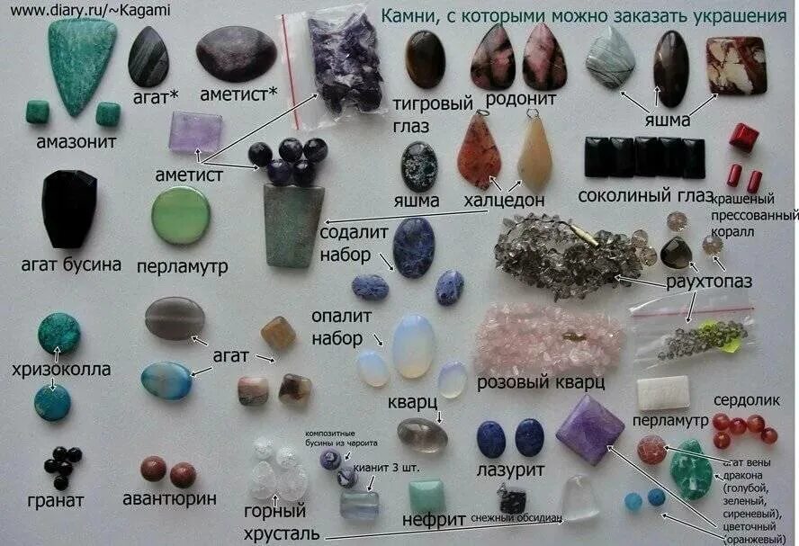 Назарит камень как выглядит Картинки КАК ОПРЕДЕЛИТЬ НАТУРАЛЬНЫЙ КАМЕНЬ