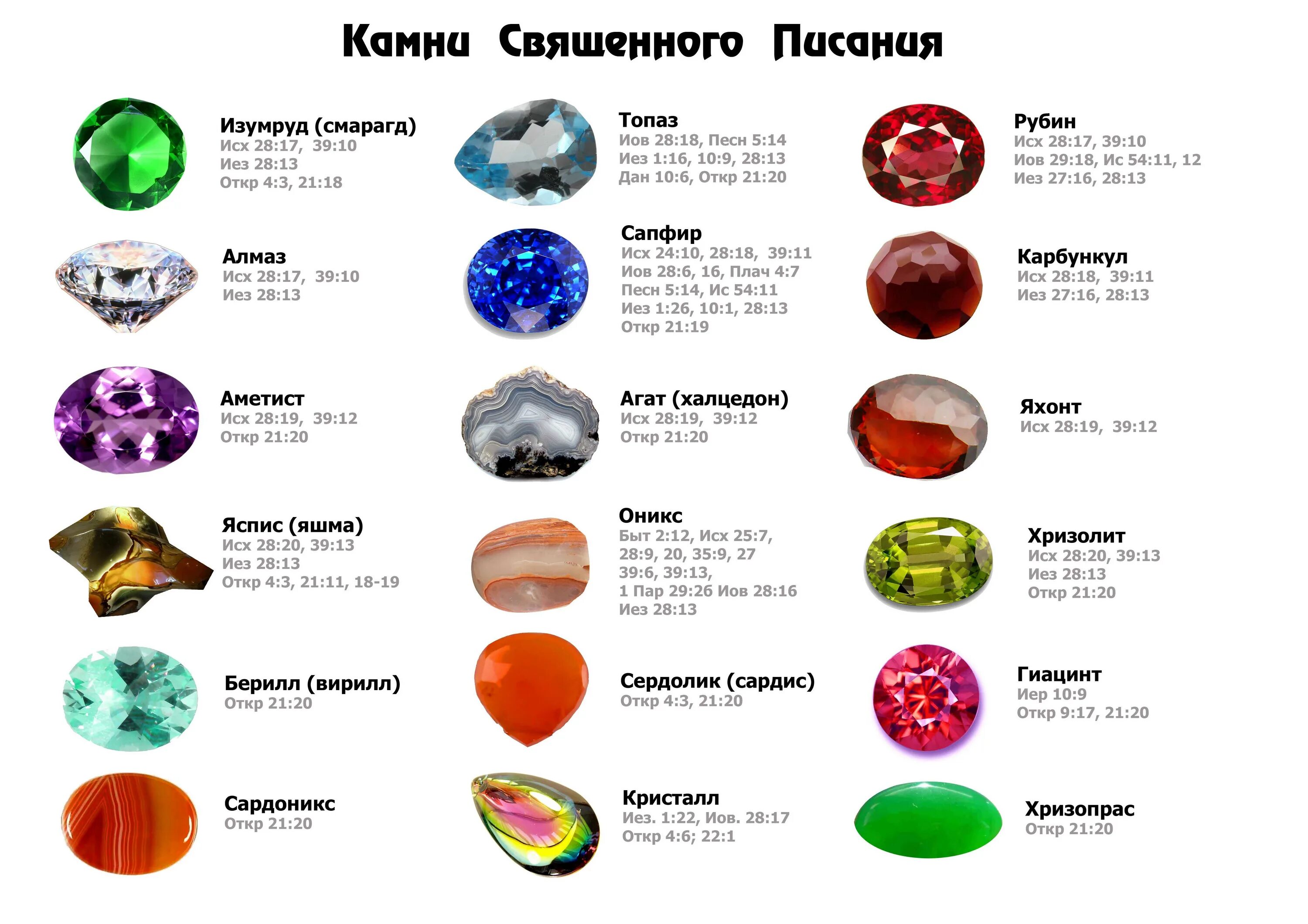 Назарит камень как выглядит Картинки ПОЛУДРАГОЦЕННЫЕ КАМНИ ПО ЗНАКУ