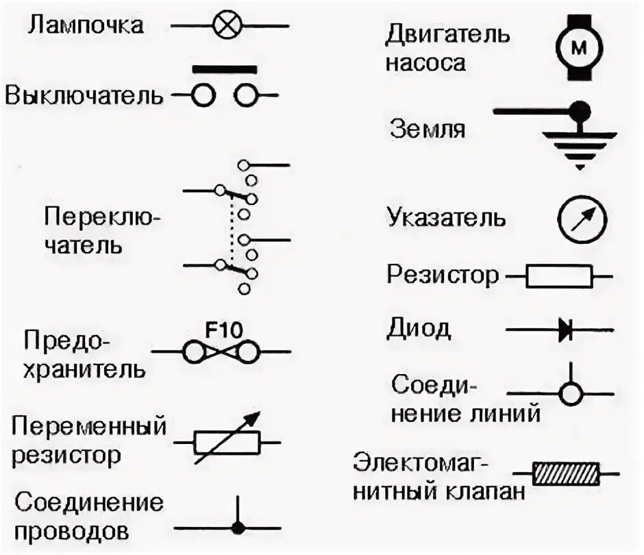 Назначение электрических схем Как читать электрические схемы