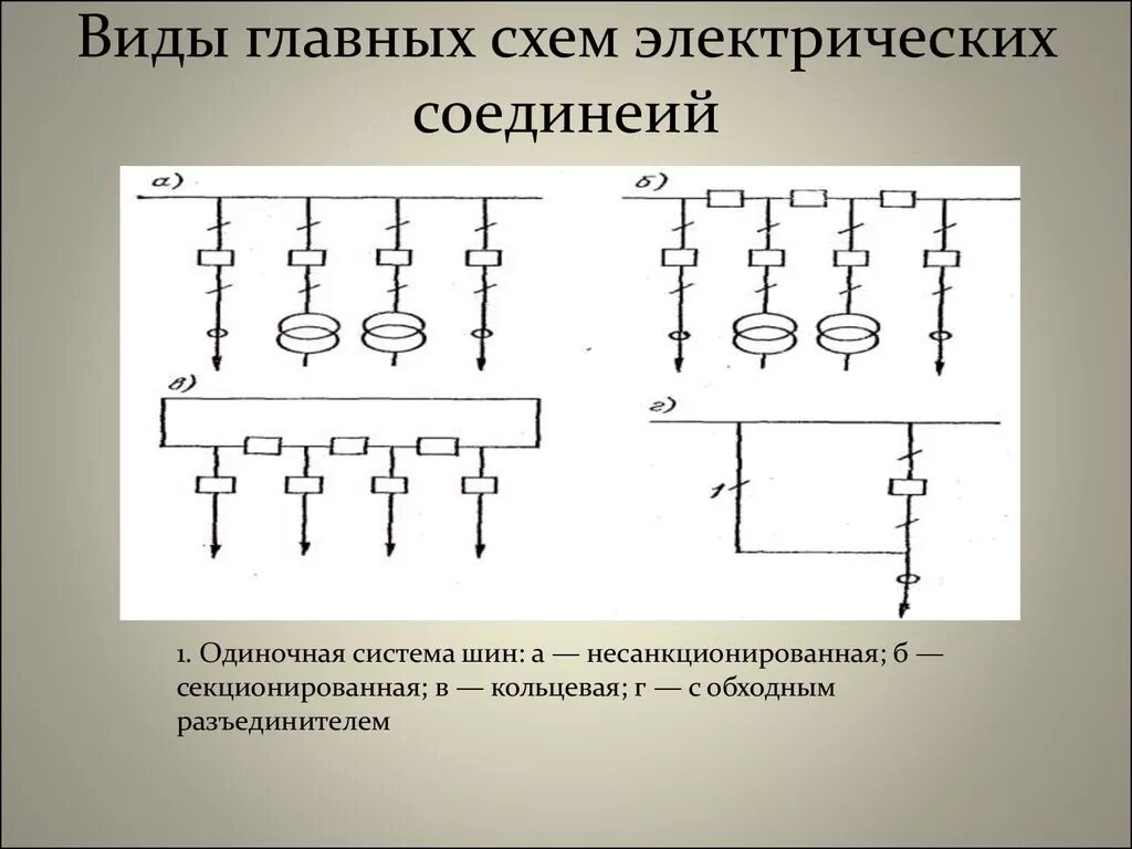 Назначение электрических схем Виды электрических фото - DelaDom.ru