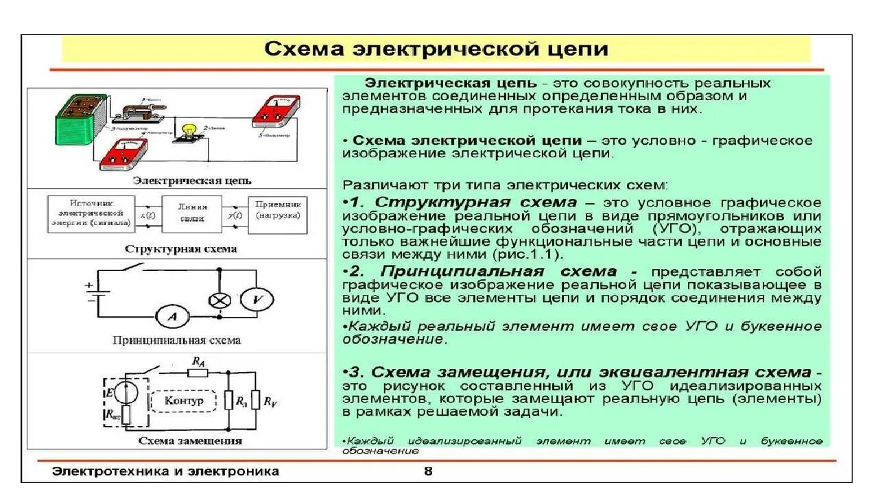 Назначение электрических схем Картинки ФИЗИЧЕСКИЕ ХАРАКТЕРИСТИКИ ЭЛЕКТРИЧЕСКИХ ЦЕПЕЙ