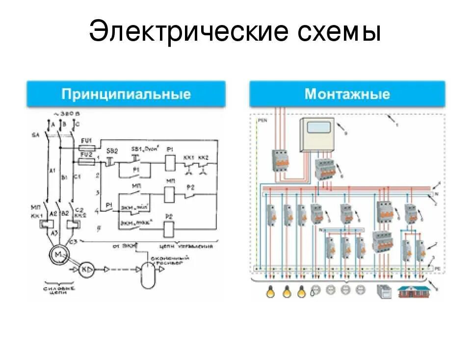 Назначение электрических схем Картинки СТРОЕНИЕ ЭЛЕКТРИЧЕСКИХ СХЕМ
