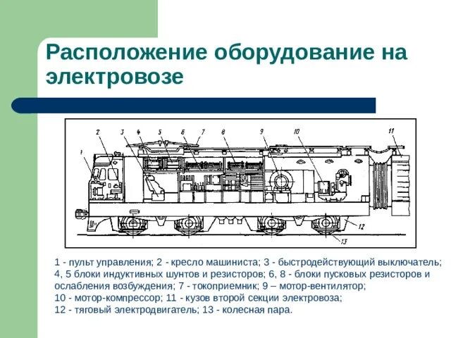 Назначение электрических схем электровоза Устройство и принцип работы электровоза