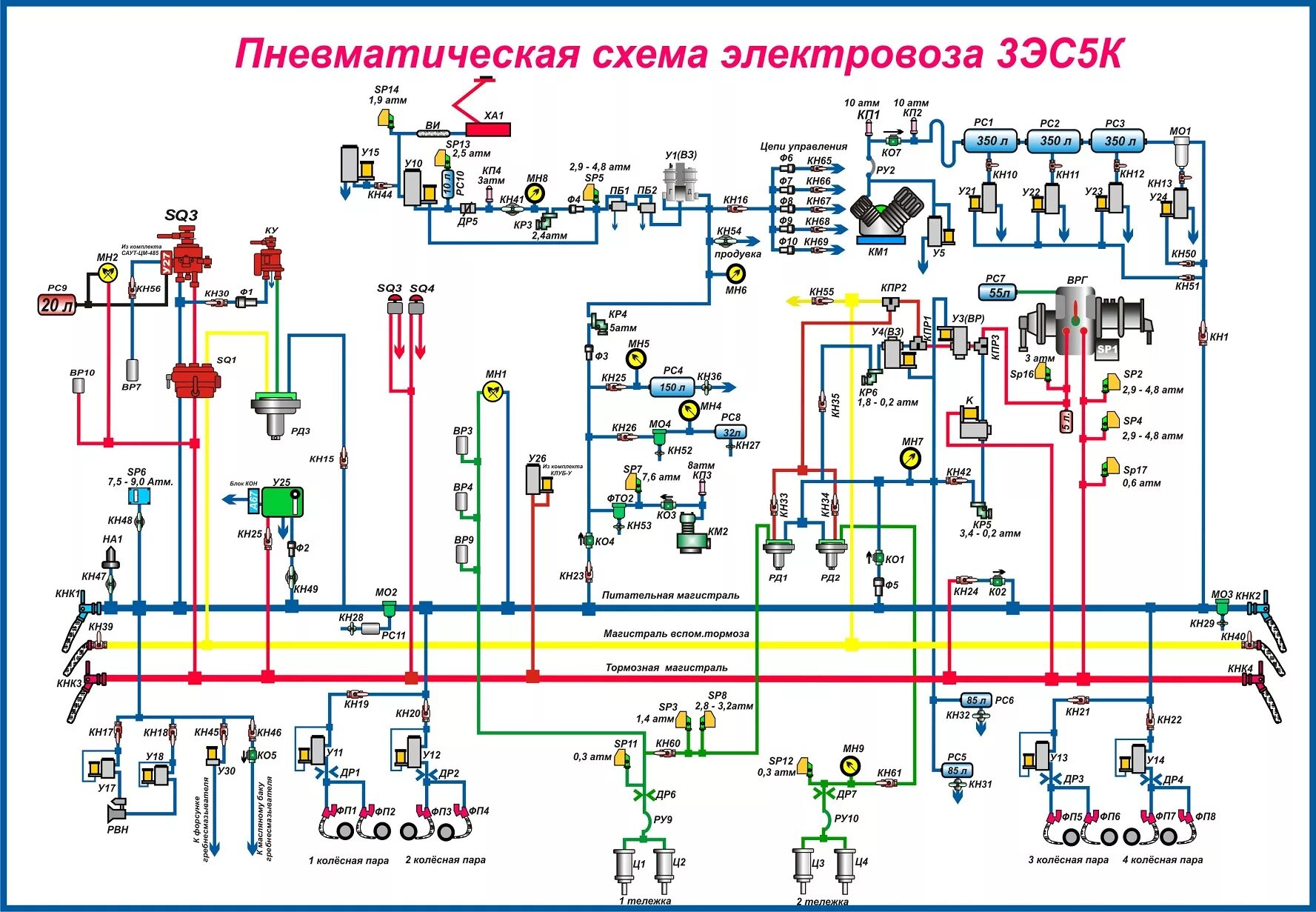Назначение электрических схем электровоза Как включить печи на 2эс6 - 96 фото портал мастеров webdonsk.ru