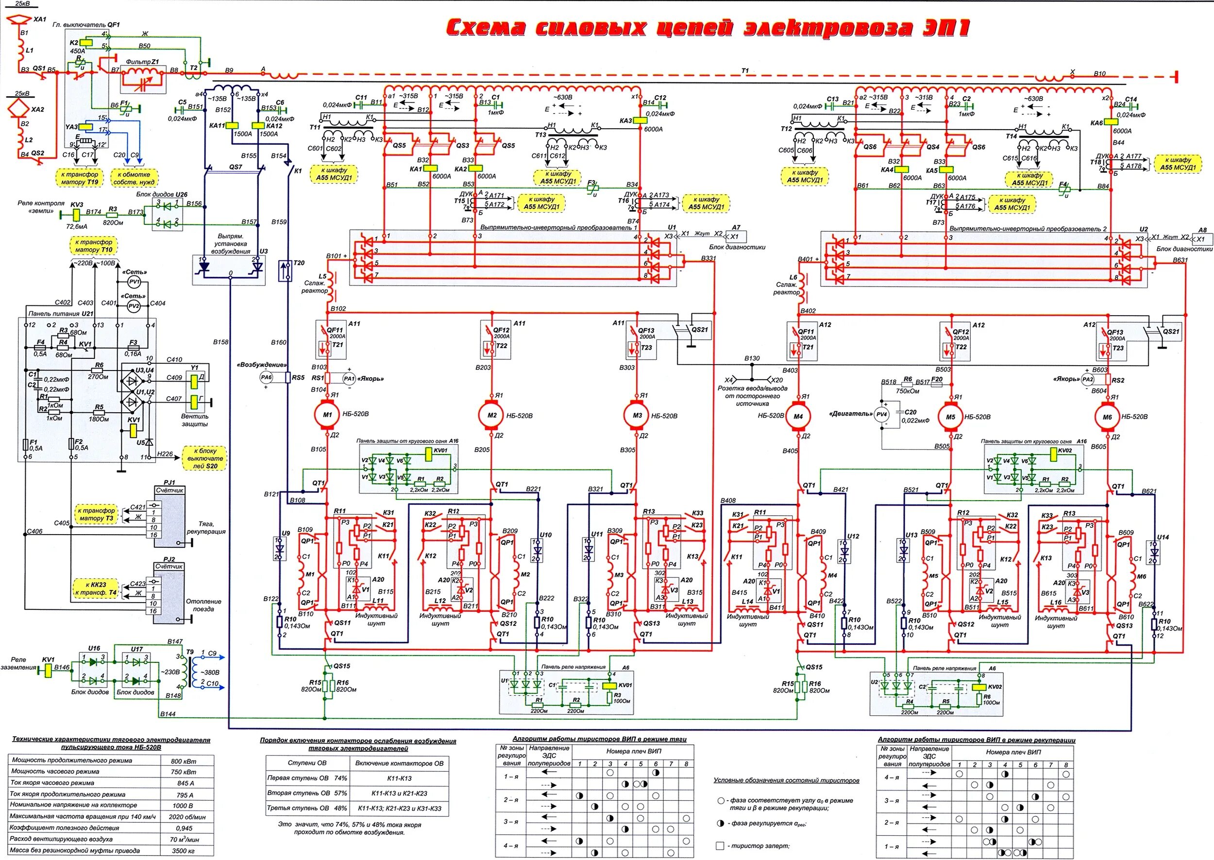 Назначение электросхемы Схема силовых и вспомогательных цепей