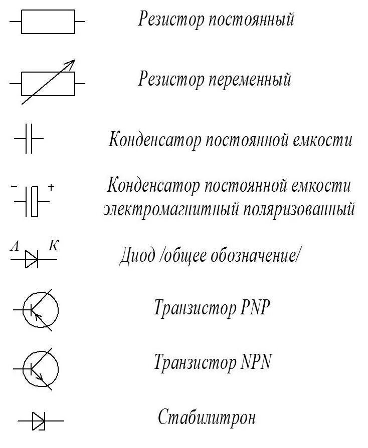 Назначение электросхемы Условные графические обозначения электрических цепей