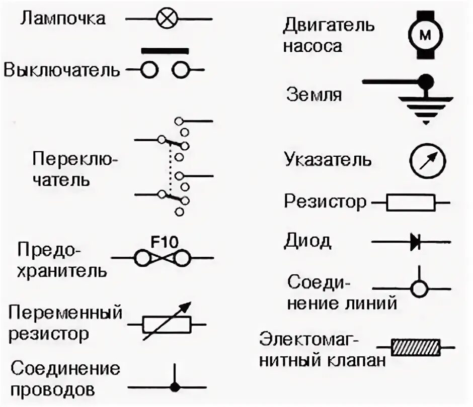 Назначение электросхемы #рекомендовано_начинающим_электрикам Учимся читать электросхемы. Каждая электрич