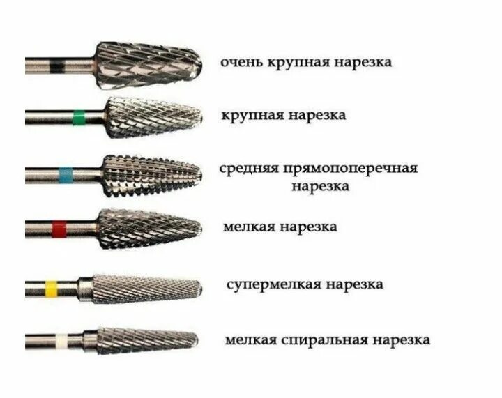 Назначение и виды фото Pin on нейл-арт Nail drills, Organic nails, Nail techniques