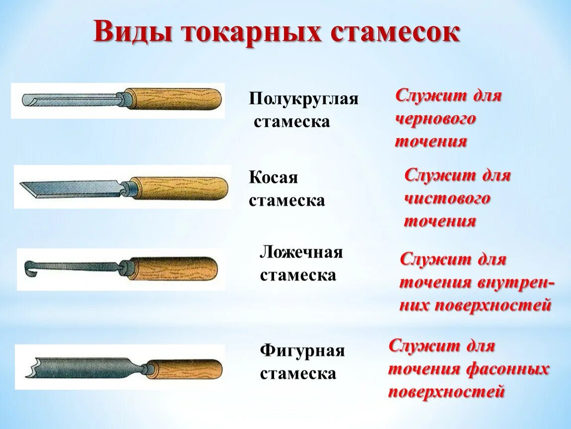 Назначение и виды фото Презентация "Токарная обработка древесины"