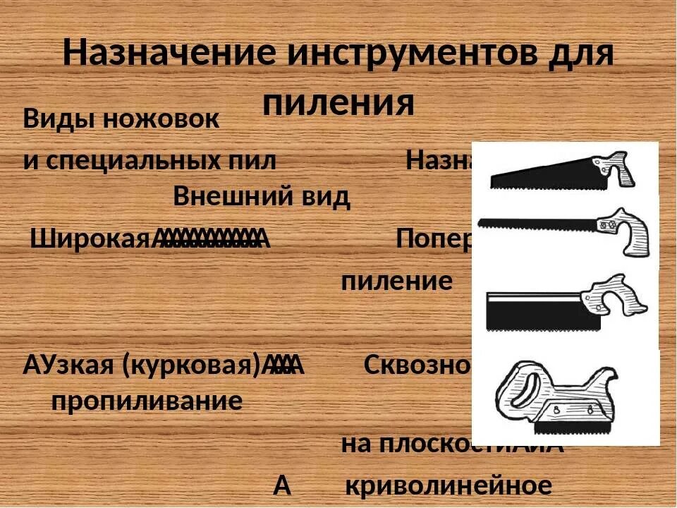 Назначение и виды фото Виды ручной пилы. Какая пила должна быть в мастерской. Стандарстная, обушковая, 