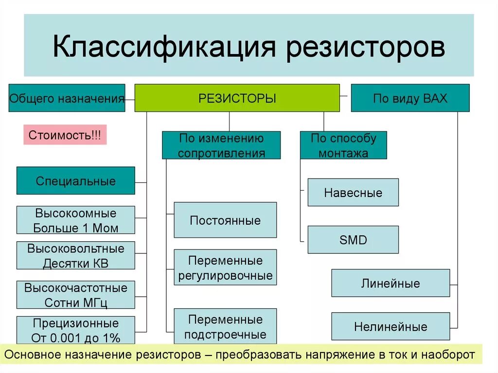 Назначение и виды фото Типы классификации по назначению