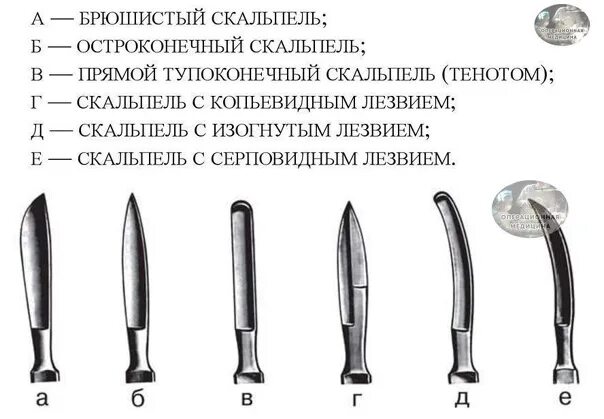Назначение и виды фото The shape of the scalpel blade. Операционная Медицина ВКонтакте