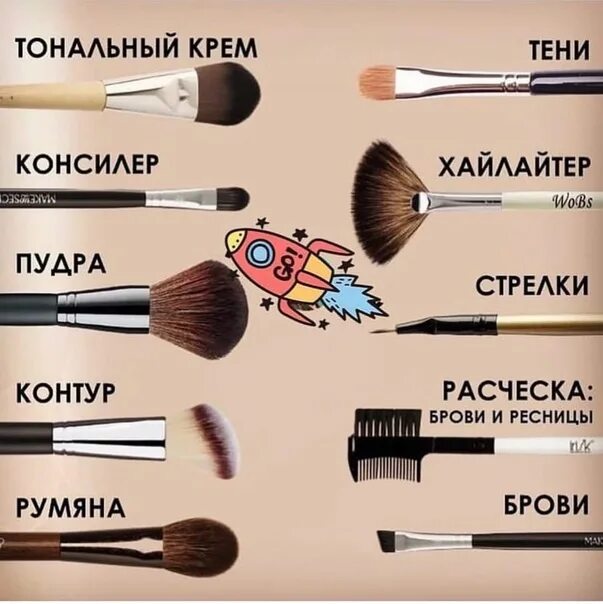 Назначение кистей для макияжа фото Какие кисти и для чего. Разбираемся 2022 Уход за собой ВКонтакте