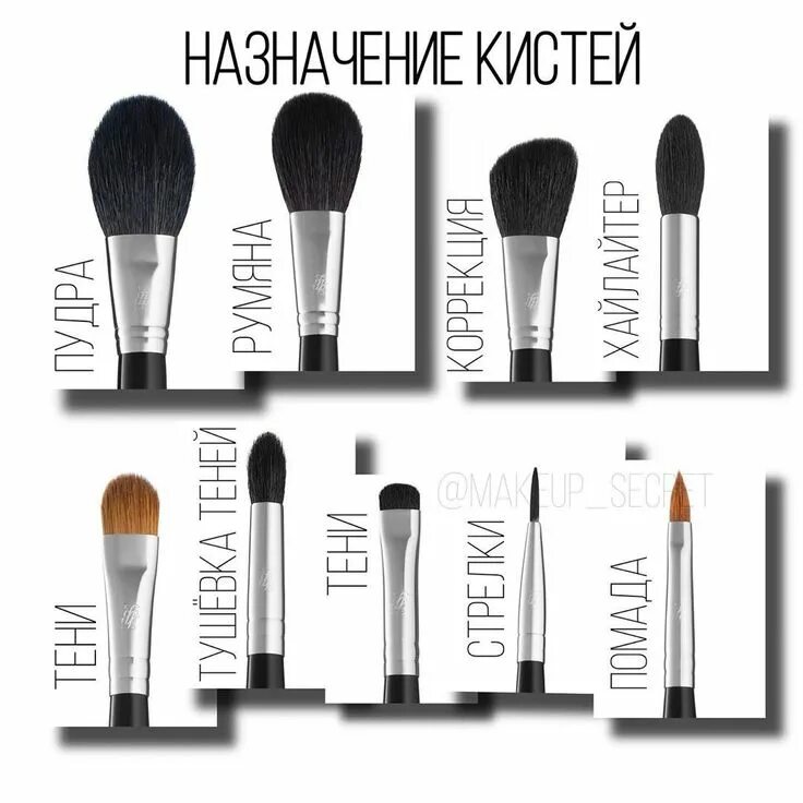 Назначение кистей для макияжа фото Пин от пользователя Mariya на доске makeup в 2022 г Предметы макияжа, Идеи макия