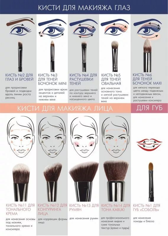 Назначение кистей для макияжа фото LUX visage Кисть космет. № 4 д/растушевки Теней в Хабаровске Аксессуары. Инструм