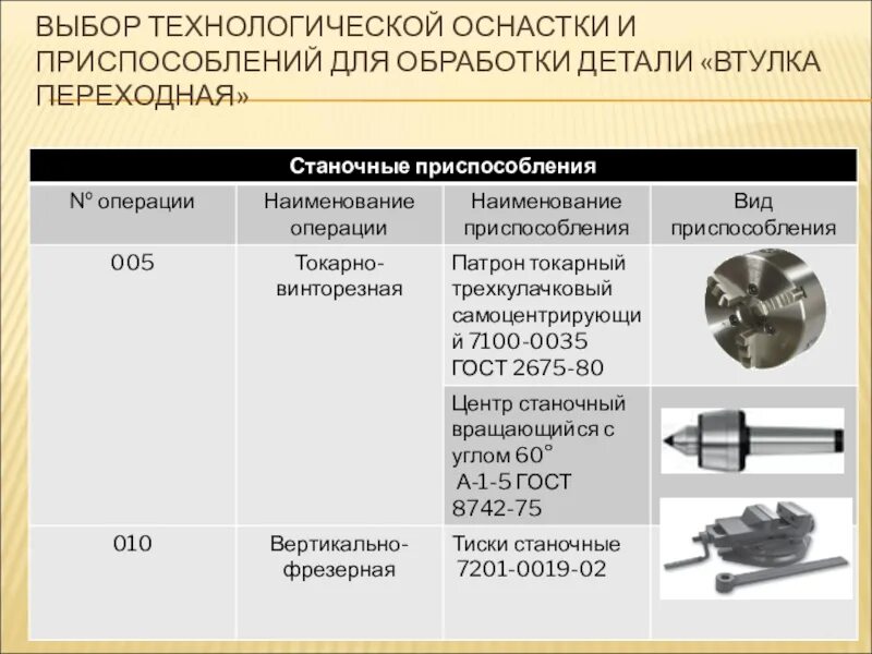 Назначение оснастки Применение оснастки: найдено 69 картинок