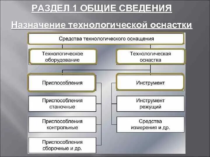 Назначение оснастки Общие сведения и назначения: найдено 85 изображений