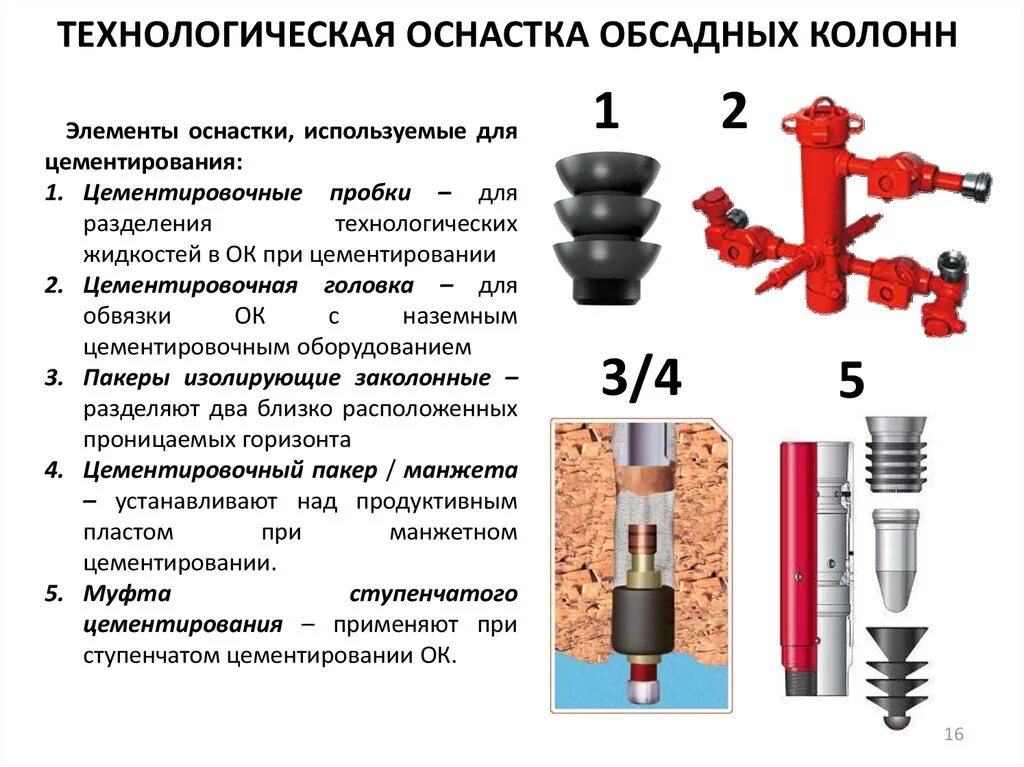 Назначение оснастки Оборудования обсадной колонны