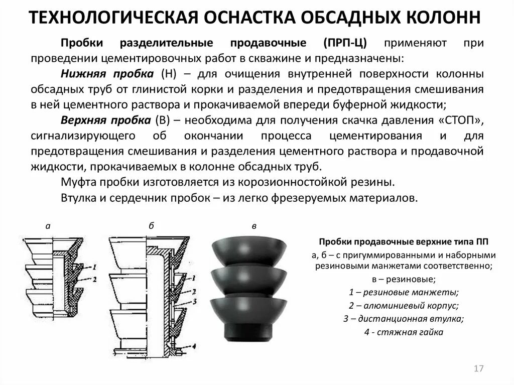 Назначение оснастки Оснастка колонны
