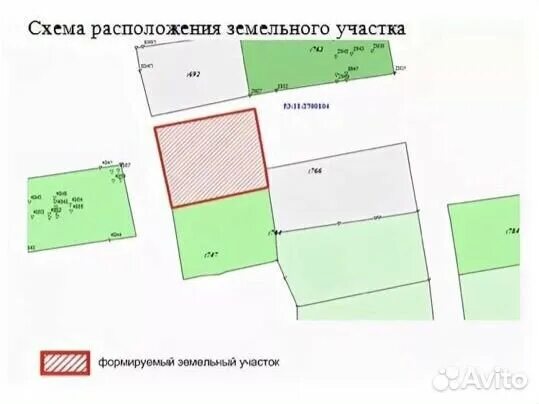 Назначение схемы расположения земельного участка На площадке расположены земельных участков