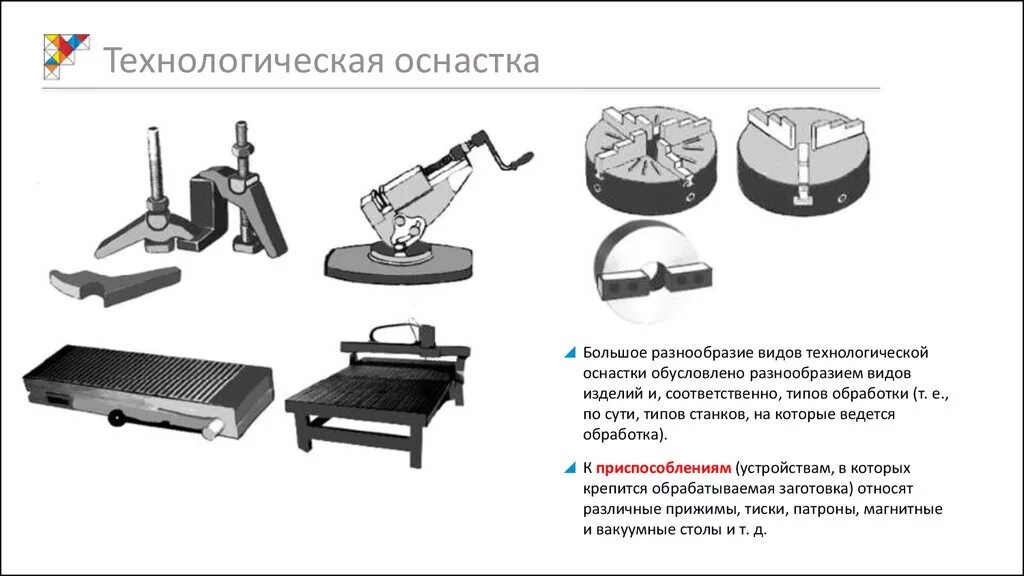 Назначение технологической оснастки Основы оснастки