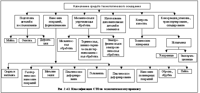 Назначение технологической оснастки Способы технологической оснастки