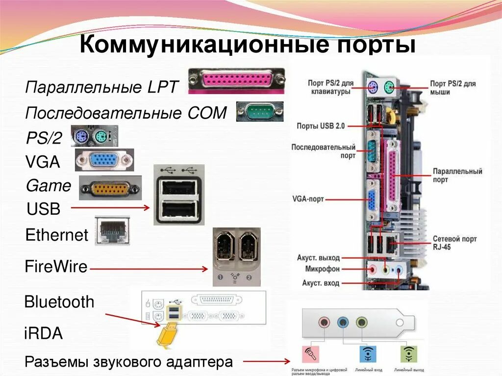 Назовите основные интерфейсы подключения периферийных устройств Аппаратное обеспечение компьютеров - презентация онлайн