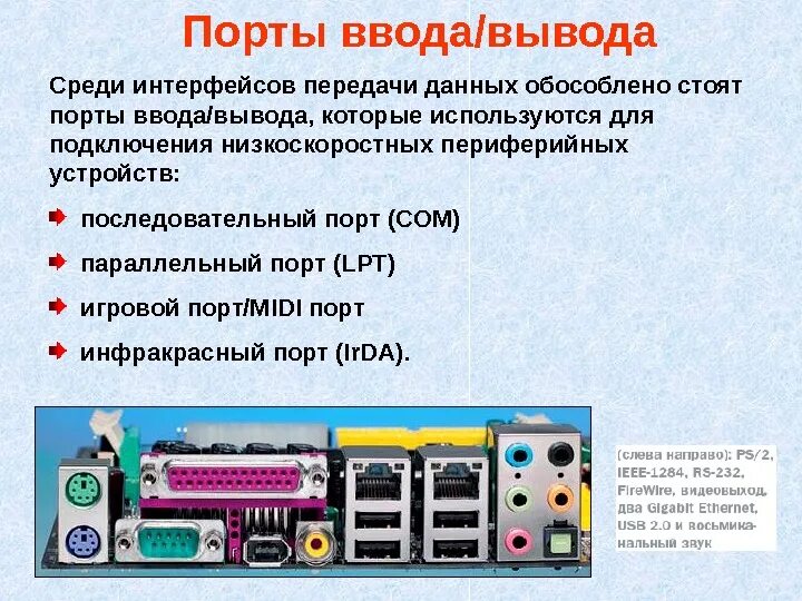 Назовите основные интерфейсы подключения периферийных устройств Картинки ЗВУКОВЫЕ УСТРОЙСТВА ПК
