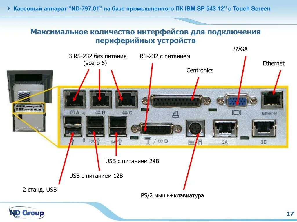 Назовите основные интерфейсы подключения периферийных устройств PPT - Презентация Группы Компаний "НД" : " Кассовая техника" ND-797.01 " (TS IBM