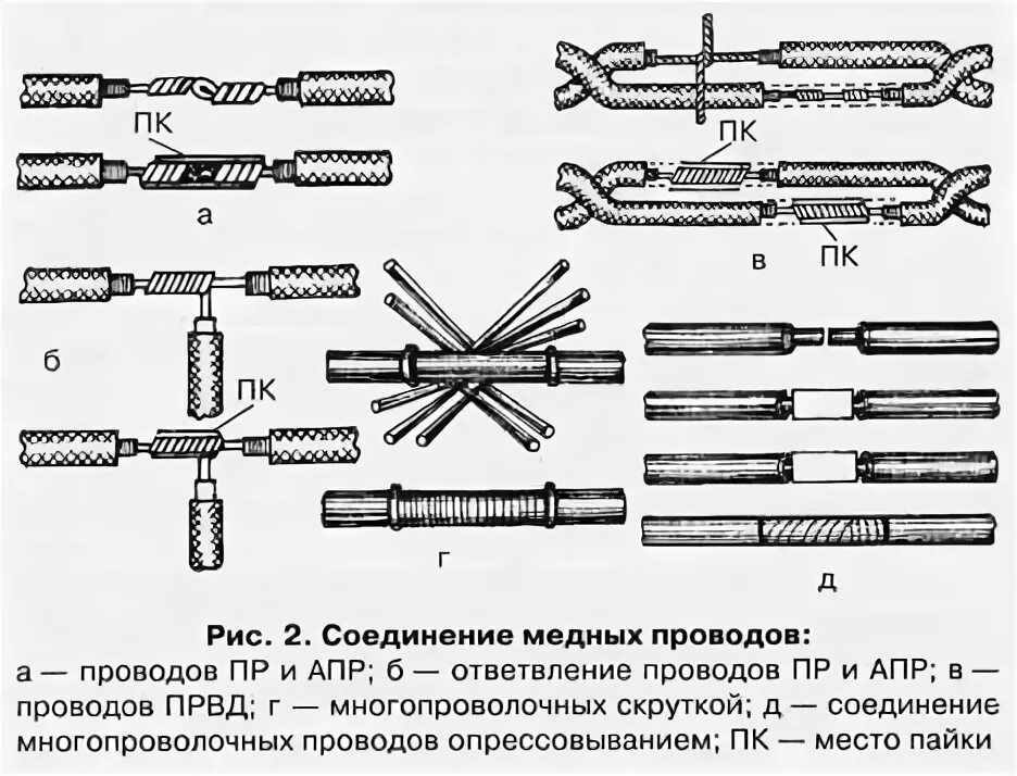 Назовите основные способы соединения проводов Соединение медных проводов