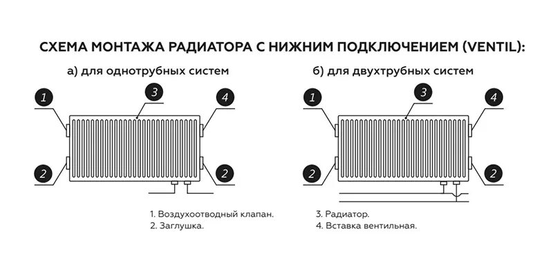 Назовите особенности бокового подключения стального радиатора Стальной панельный радиатор отопления Rommer Ventil 21/300/3000 купить - Tavago