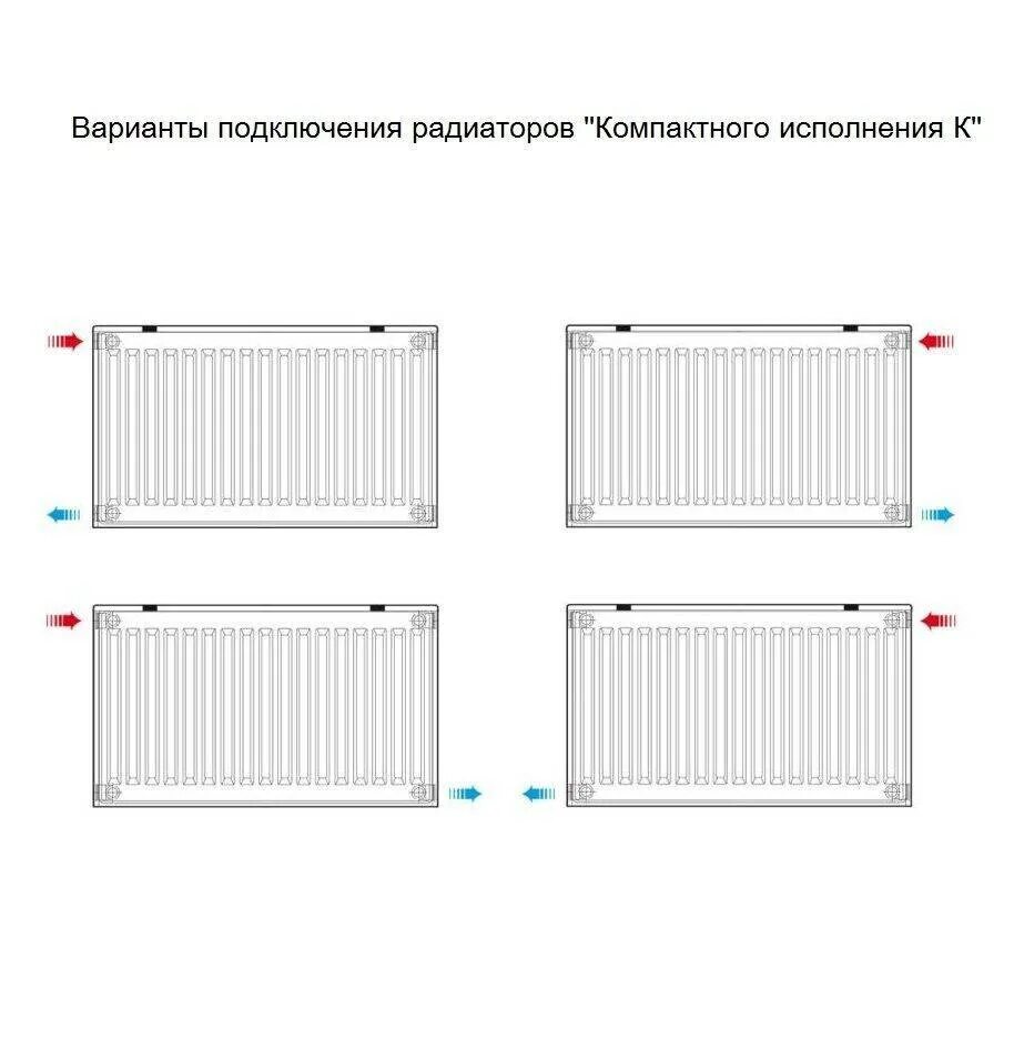 Назовите особенности бокового подключения стального радиатора Панельные радиаторы отопления: плюсы и минусы, виды конструкций и варианты подкл
