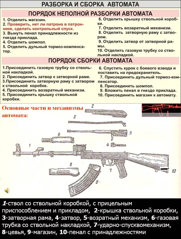 Назовите порядок неполной разборки автомата калашникова Разборка и сборка АК - Beobaxter - ЖЖ